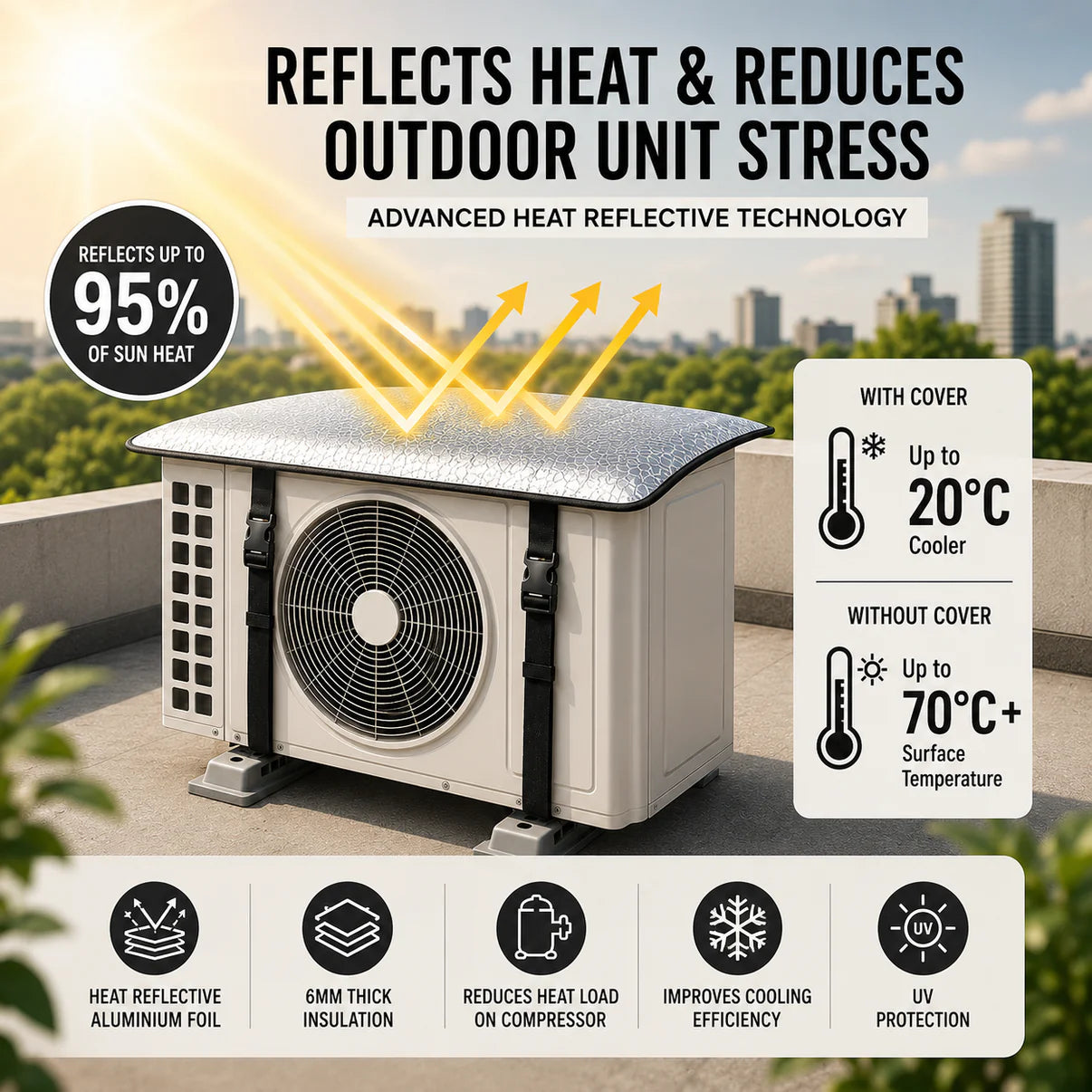 🛡️ AC Shield Pro™ | Heat, Rain & Dust Protection Cover
